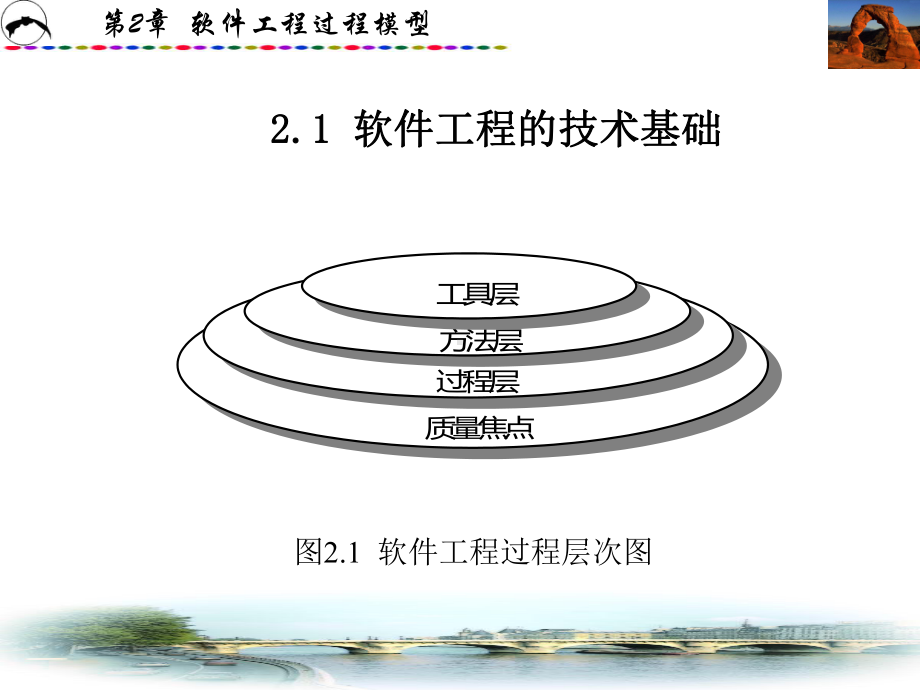 软件工程过程模型课件.ppt_第2页