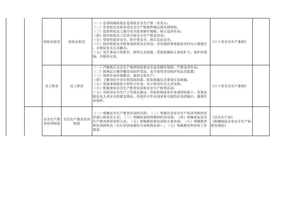 机械行业安全生产隐患排查清单范本参考模板范本.xls_第3页