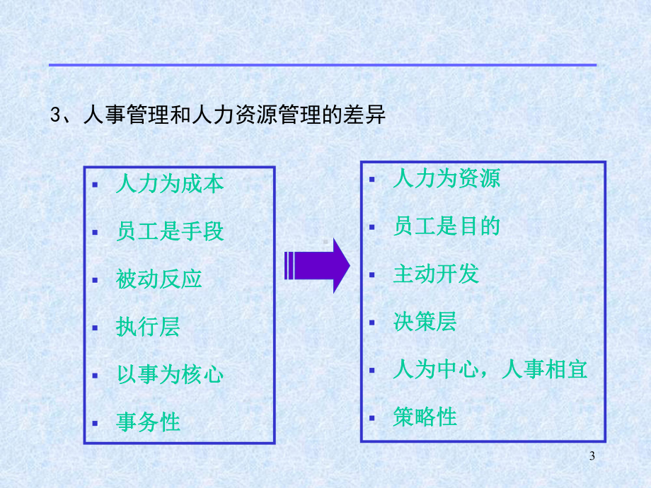 管理心理学第五章人员招聘与培训课件.ppt_第3页