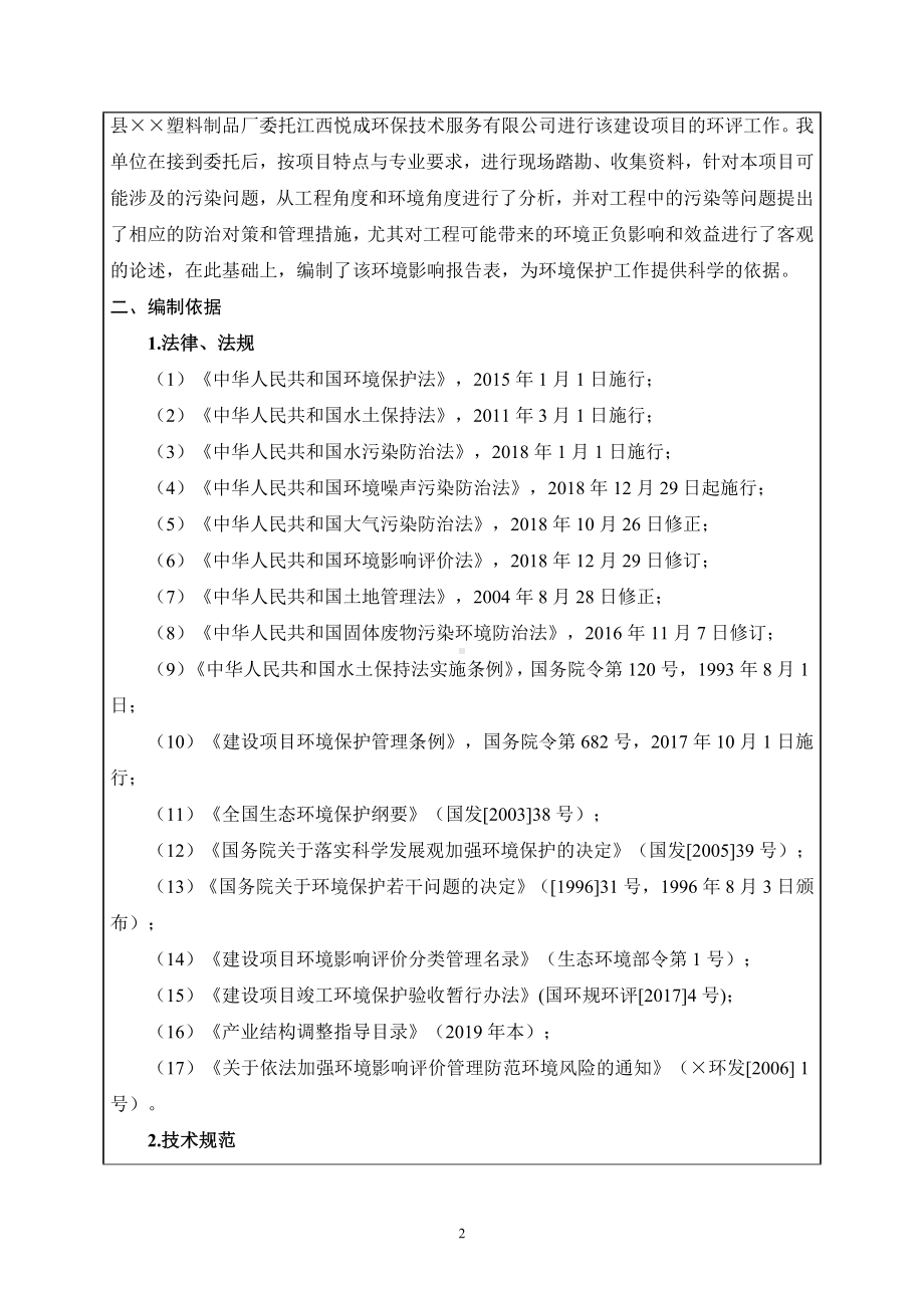 年产50万个塑料框建设项目建设项目环境影响报告表参考模板范本.doc_第2页