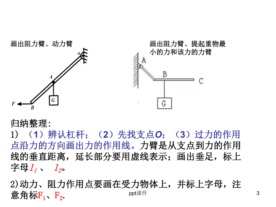 新人教版八年级物理杠杆斜面滑轮机械效率及实验复习课件.ppt_第3页