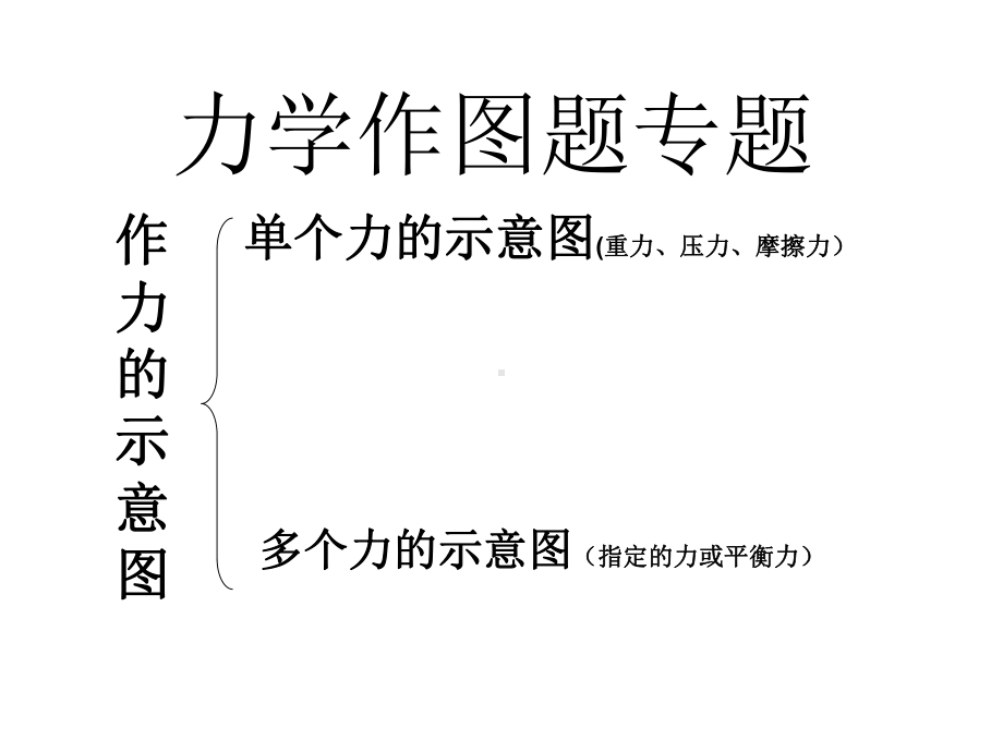 力学作图题专题课件1.ppt_第1页