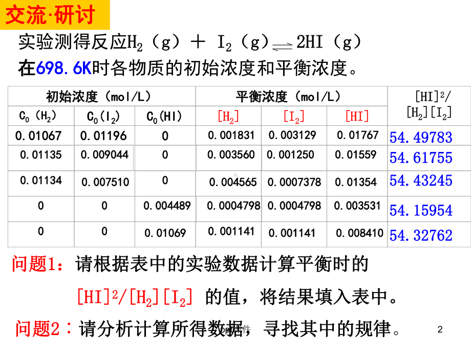 平衡常数与平衡转化率课件.ppt_第2页