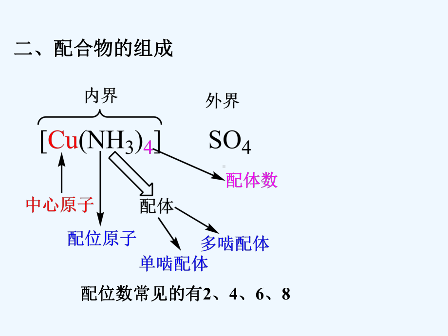 第六章-配位化合物的结构和性质课件.ppt_第2页