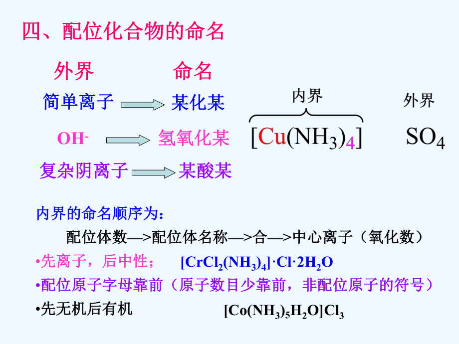 第六章-配位化合物的结构和性质课件.ppt_第3页