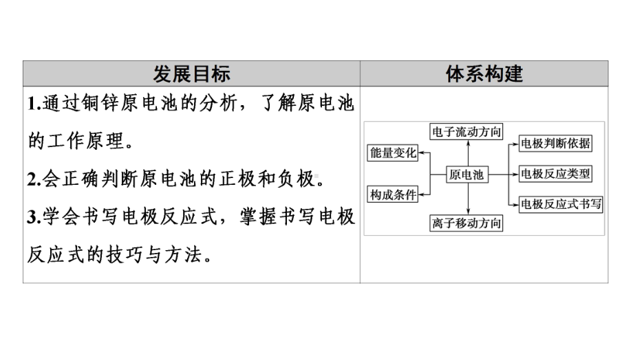 高中化学人教版选择性必修第一册课件：第4章-第1节-原电池的工作原理.pptx_第2页