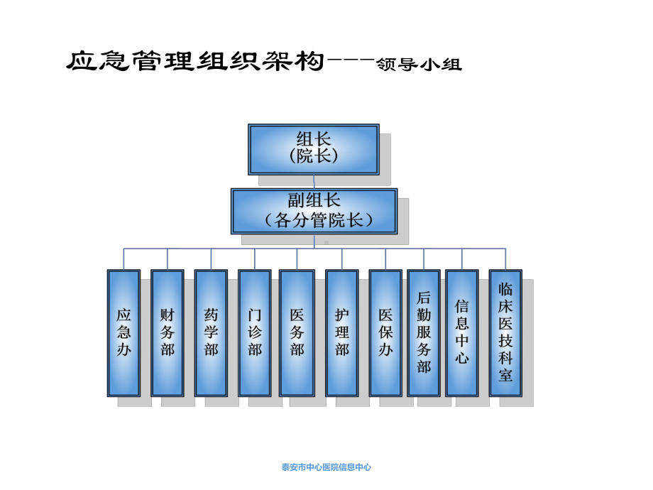 信息系统应急培训课件.ppt_第3页