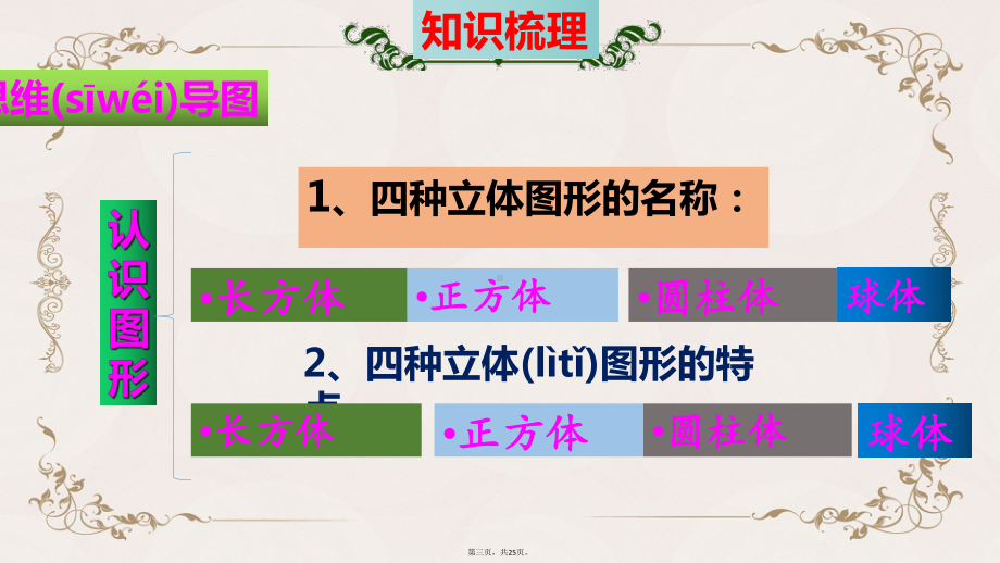 北师大版六年级数学上册整理与复习认识图形2021年课件.pptx_第3页