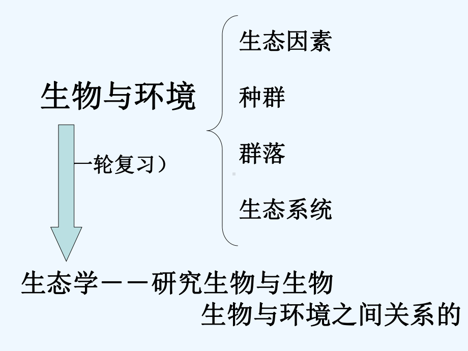 生态系统总复习课件.ppt_第1页