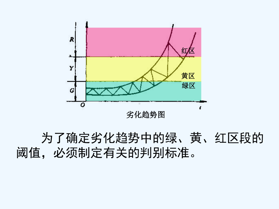 故障诊断的标准课件.ppt_第2页