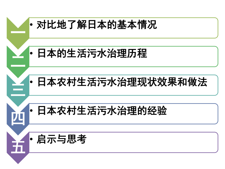 日本农村污水处理概况课件.ppt_第2页