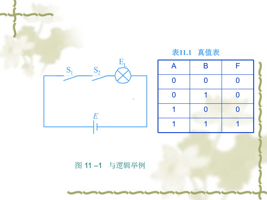 逻辑函数及其化简课件.ppt_第3页