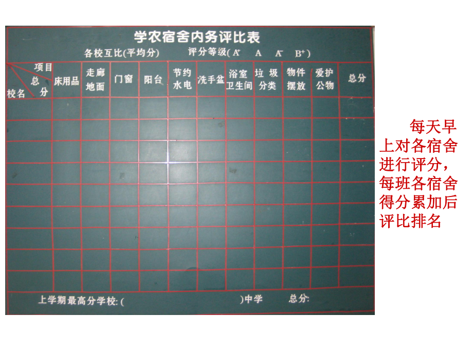 学农准备课件.ppt_第3页