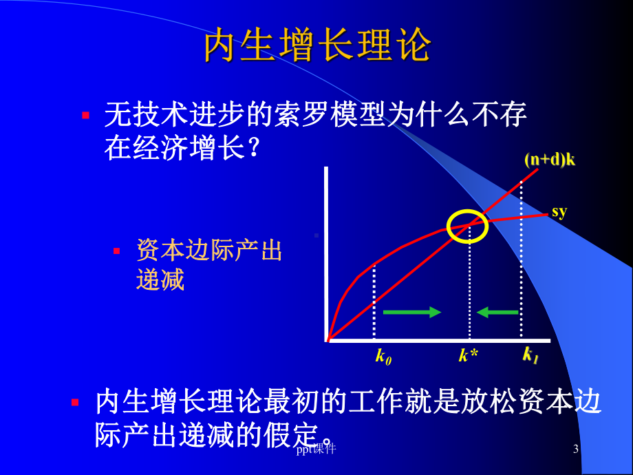 多恩布什宏观经济学-增长与政策课件.ppt_第3页