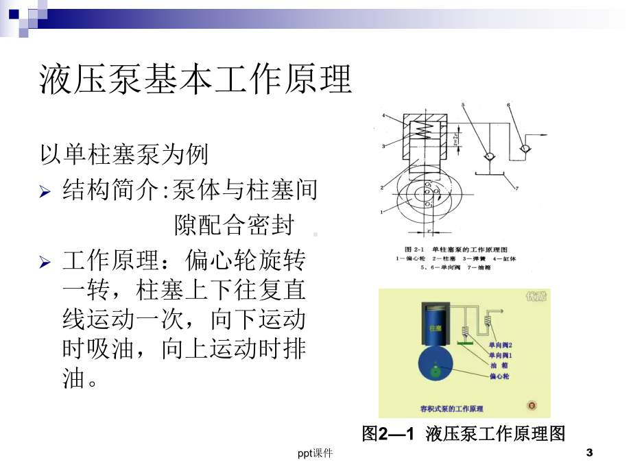 液压动力元件和执行元件课件.ppt_第3页