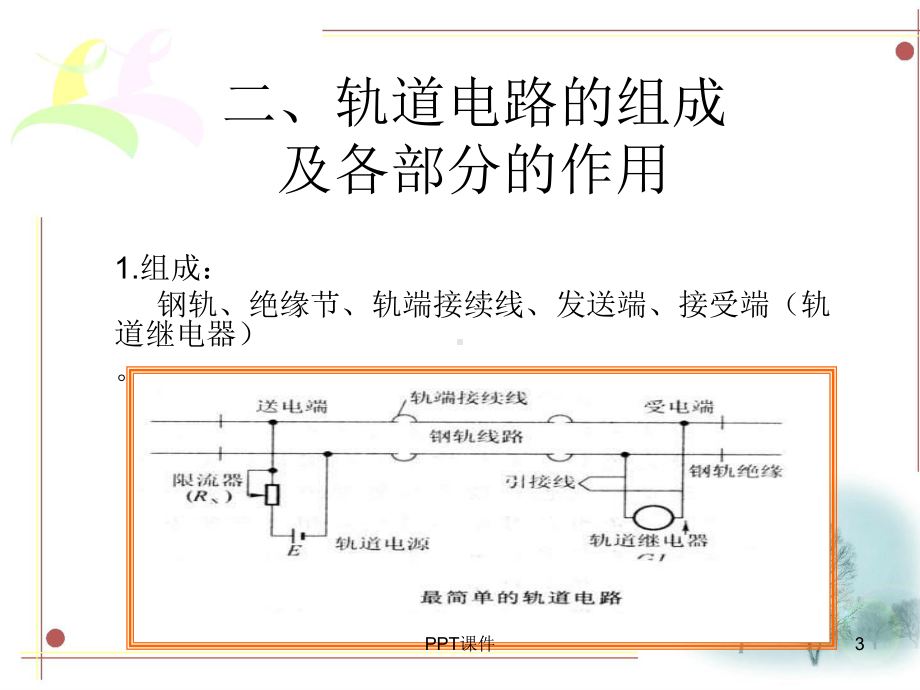 轨道电路常识课件.ppt_第3页