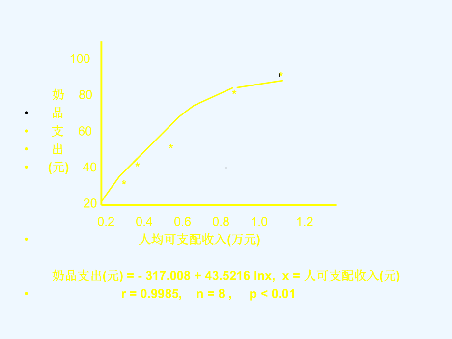 奶牛的粗饲料质量与精饲料利用效率的关系课件.ppt_第2页