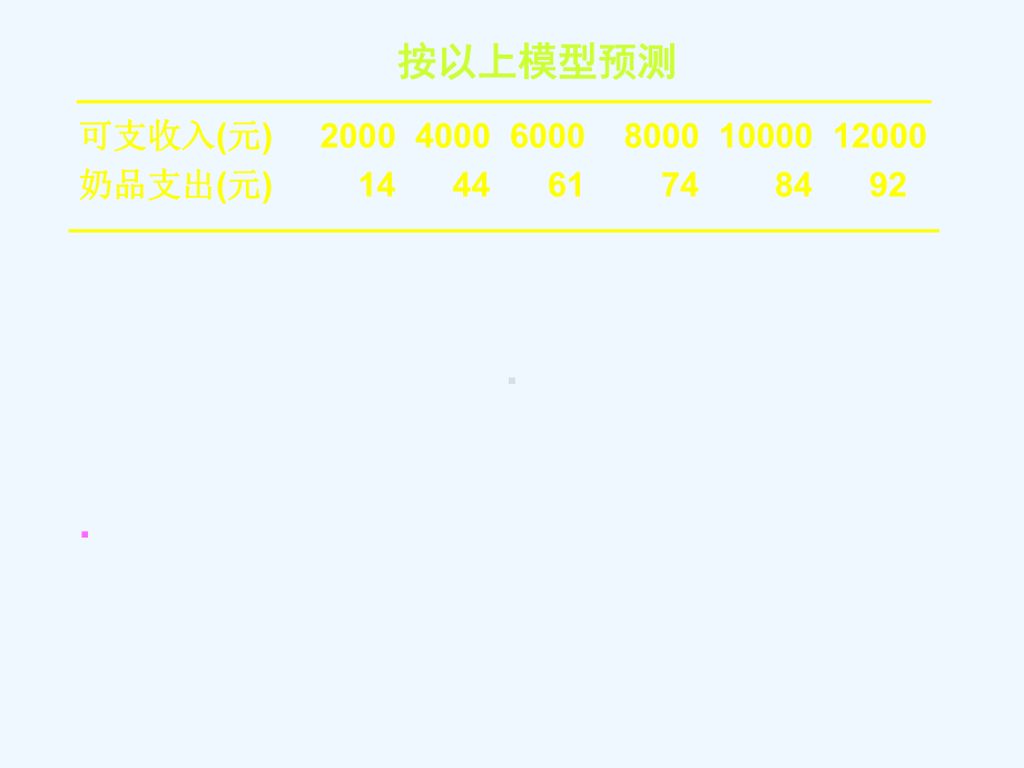 奶牛的粗饲料质量与精饲料利用效率的关系课件.ppt_第3页