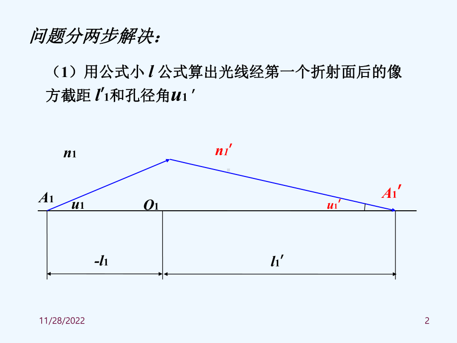 应用光学(第二章)2课件.ppt_第2页