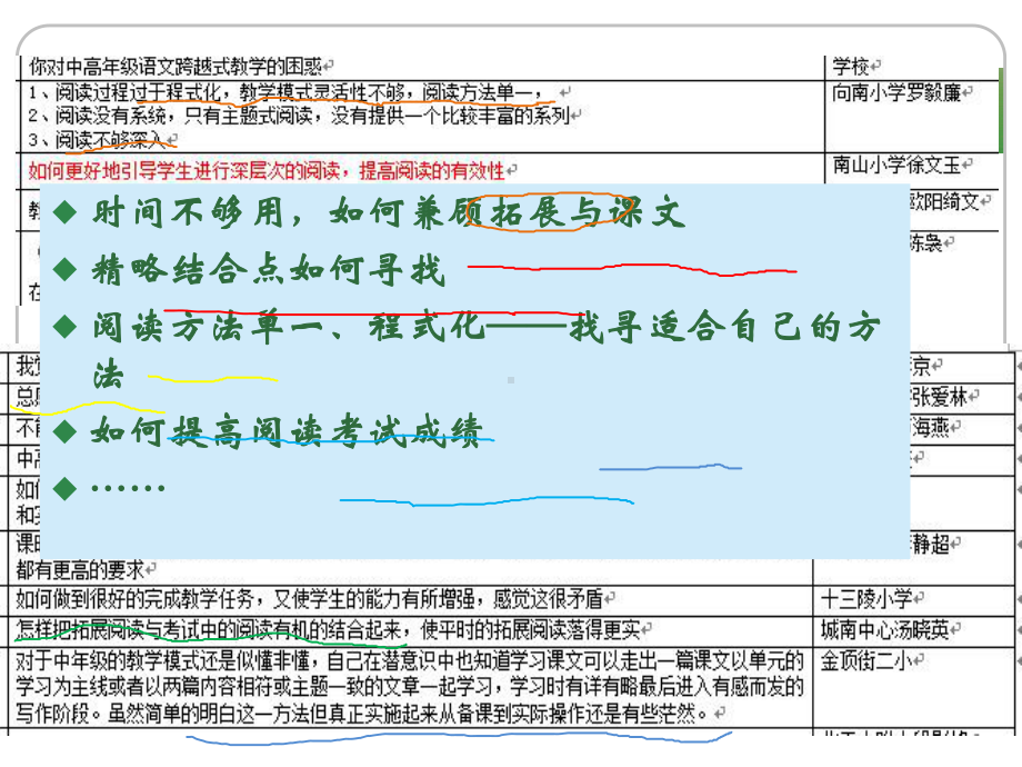 小学中高年段语文深度阅读教学问题与对策袁华莉博士课件.ppt_第2页