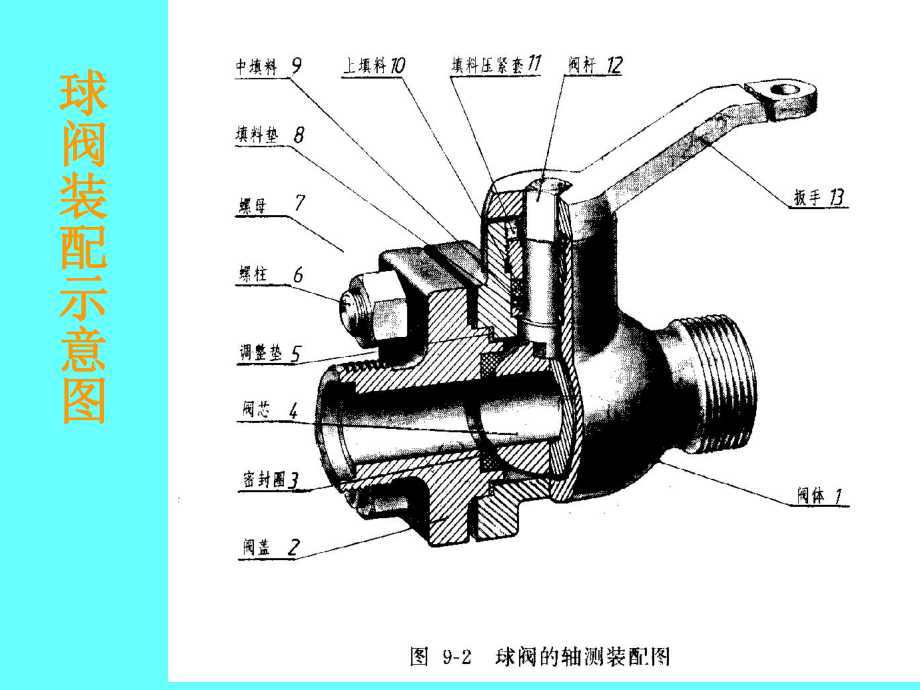 由零件图拼画装配图课件.ppt_第2页