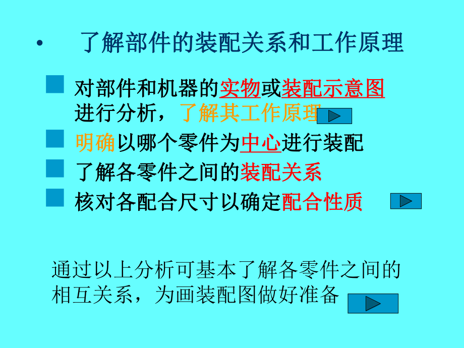 由零件图拼画装配图课件.ppt_第3页