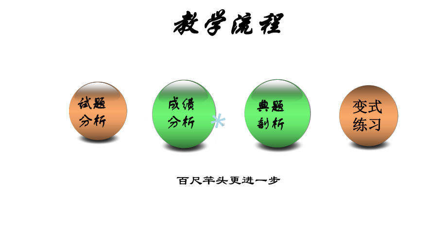 五年级数学讲评课课件.ppt_第3页