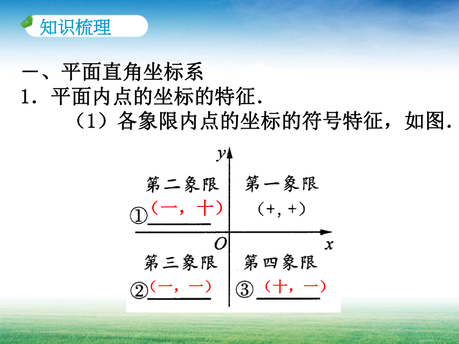 中考数学整理复习第三章函数课件.ppt_第3页