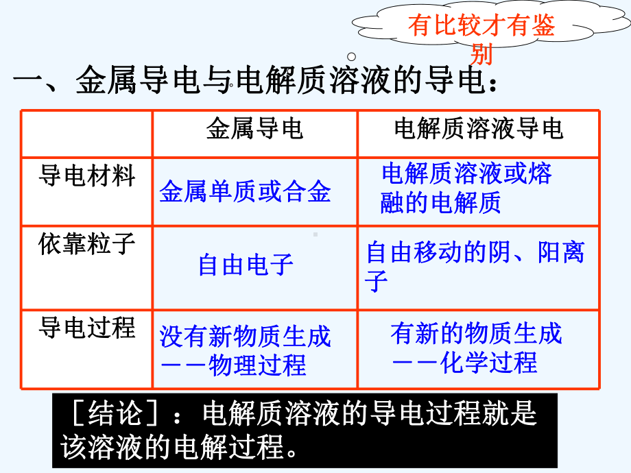 原电池原理及电解原理课件.ppt_第2页