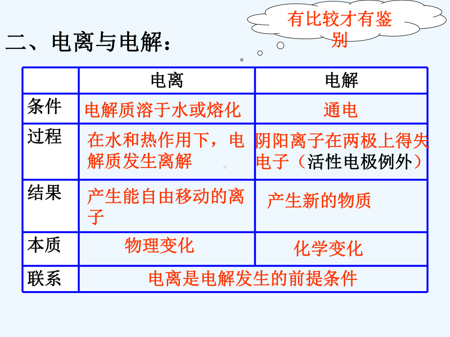 原电池原理及电解原理课件.ppt_第3页