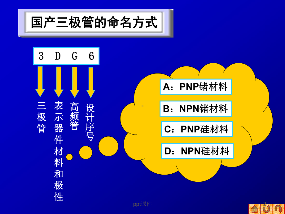 三极管的结构和工作原理课件.ppt_第2页