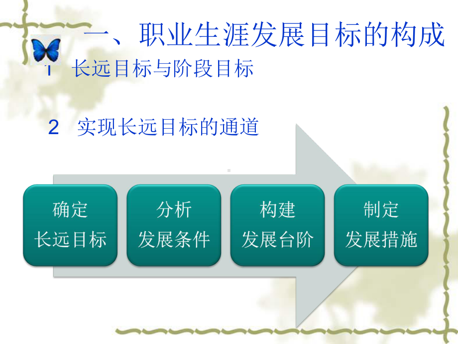 第三单元职业生涯发展目标与措施第课确定发展目标详解课件.ppt_第3页