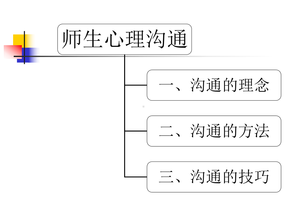 师生心理沟通课件.ppt_第2页