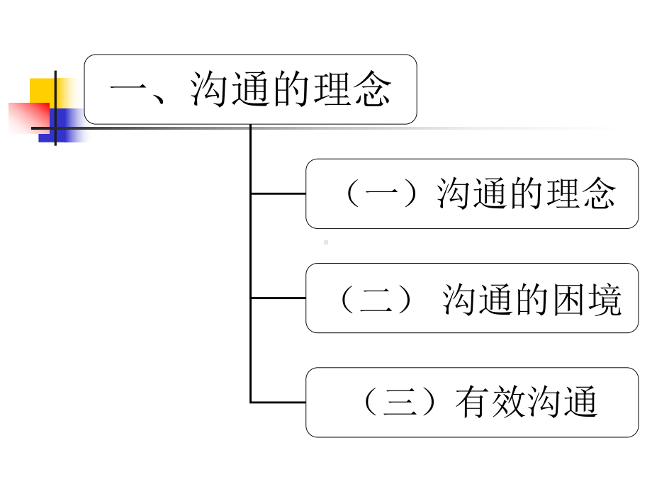 师生心理沟通课件.ppt_第3页