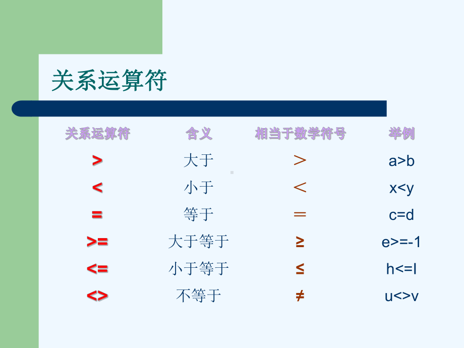 选择结构程序设计课件.ppt_第3页