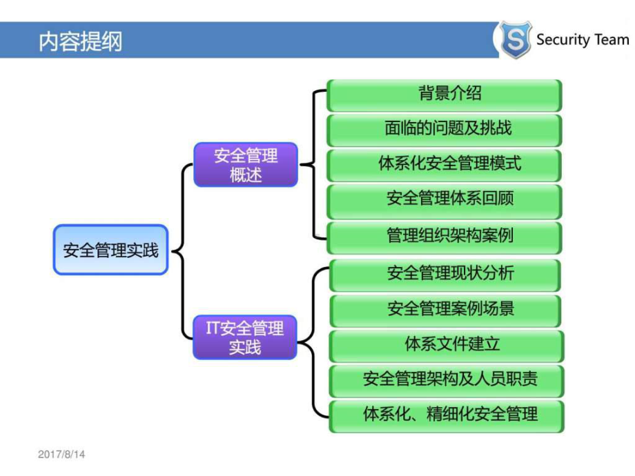 信息安全管理实践课件.ppt_第2页