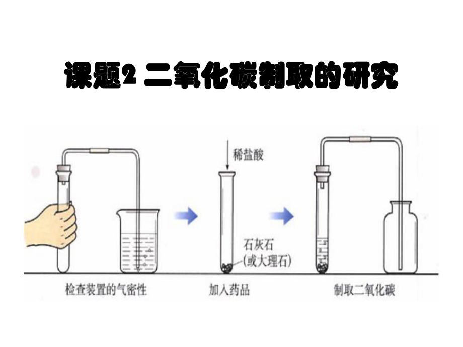 课题2二氧化碳制取的研究课件.ppt_第2页