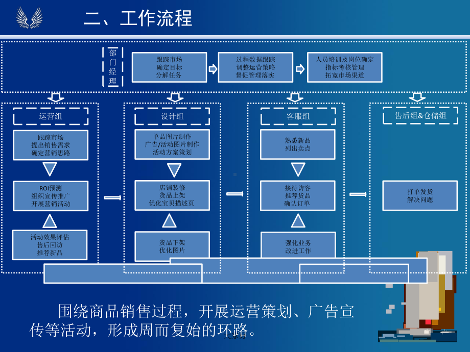 信雅达电商代运营项目组织架构课件.ppt_第3页