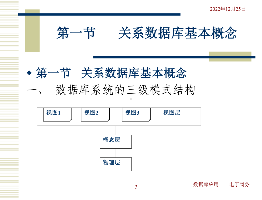 数据库应用电子商务-教学课件-作者-王光明-第三章.ppt_第3页