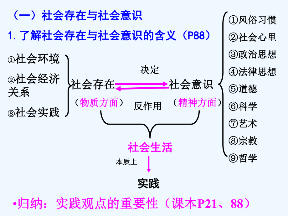 马克思主义的社会历史观课件.ppt_第3页