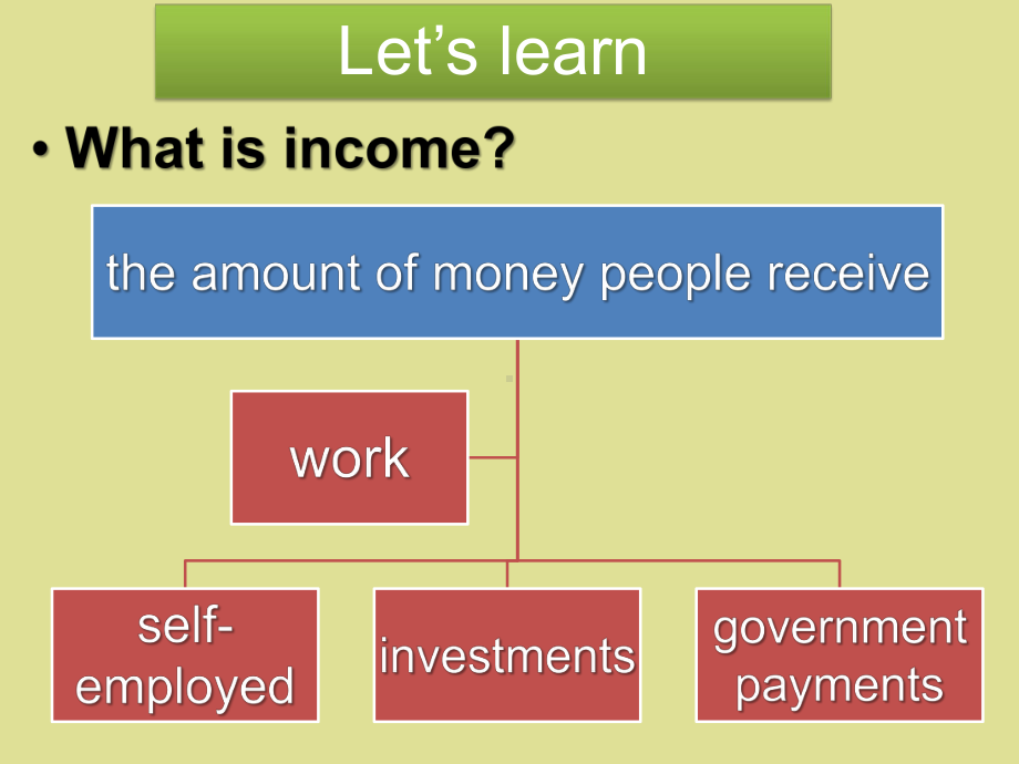 人教版高中英语选修初级财经英语：Earning-an-income课件.ppt_第3页