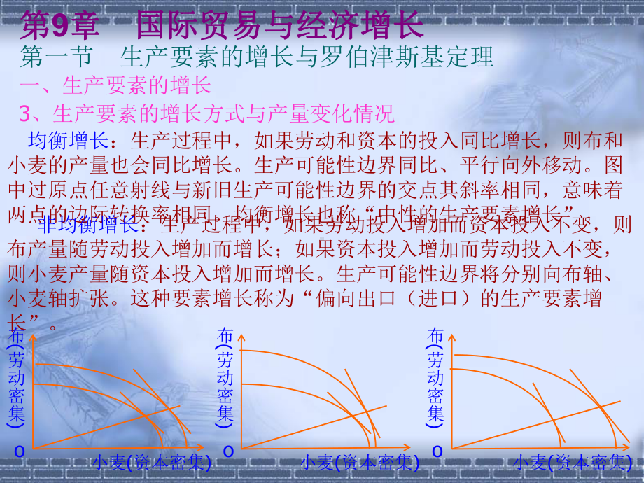 第9章-国际贸易与经济增长课件.ppt_第3页