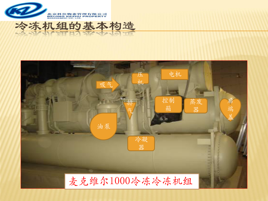 空调系统维护保养课件.ppt_第3页