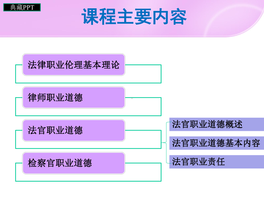 法官职业道德基本理论课件.ppt_第1页