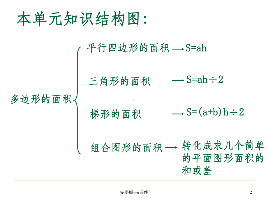 五年级上册多边形的面积复习完整课件.ppt_第2页