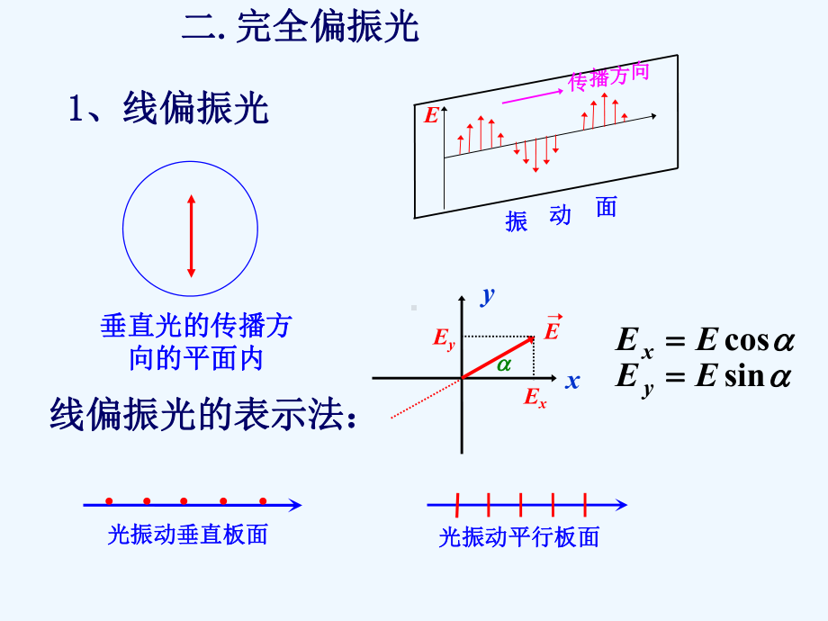 光学第三章光的偏振课件.ppt_第3页