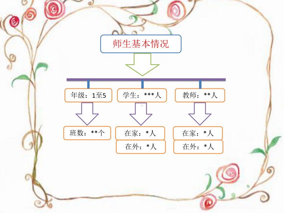 学校“停课不停学”线上教学总结汇报（范文）课件.ppt_第2页