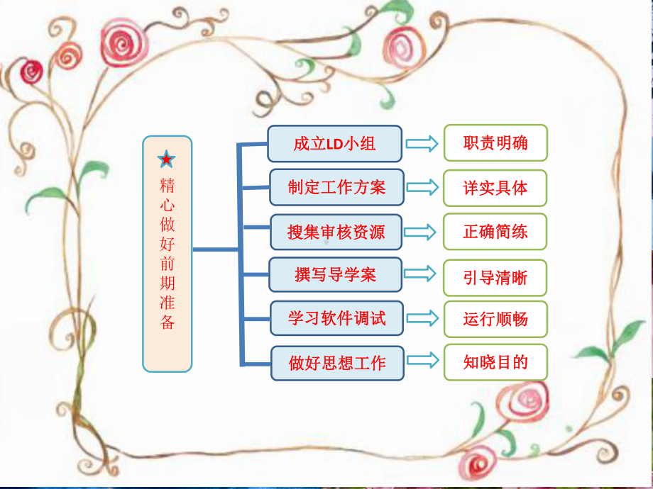 学校“停课不停学”线上教学总结汇报（范文）课件.ppt_第3页