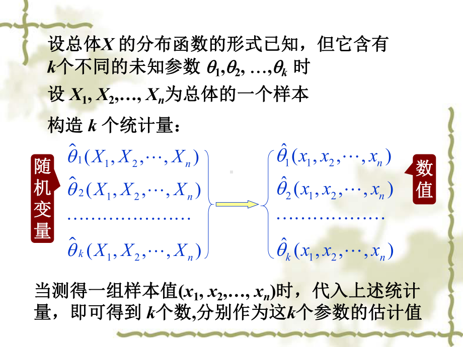 第七章参数估计课件.ppt_第3页