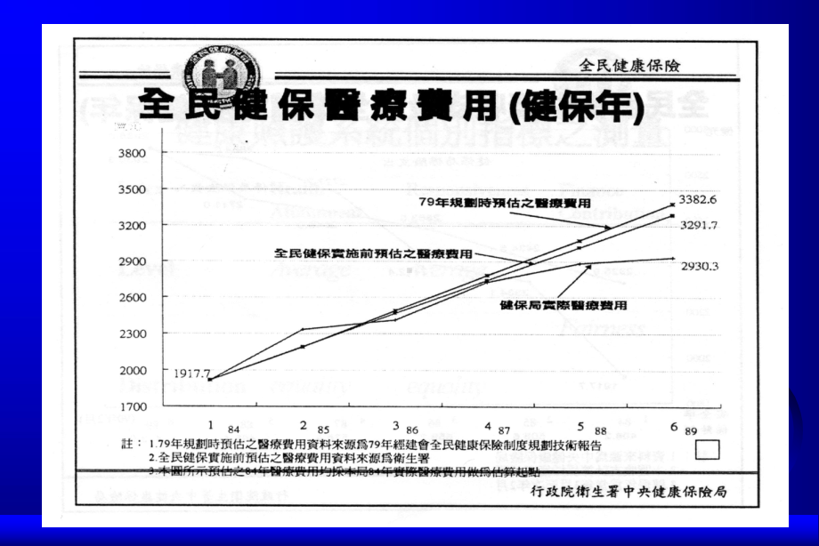 医院总额预算课件.ppt_第3页